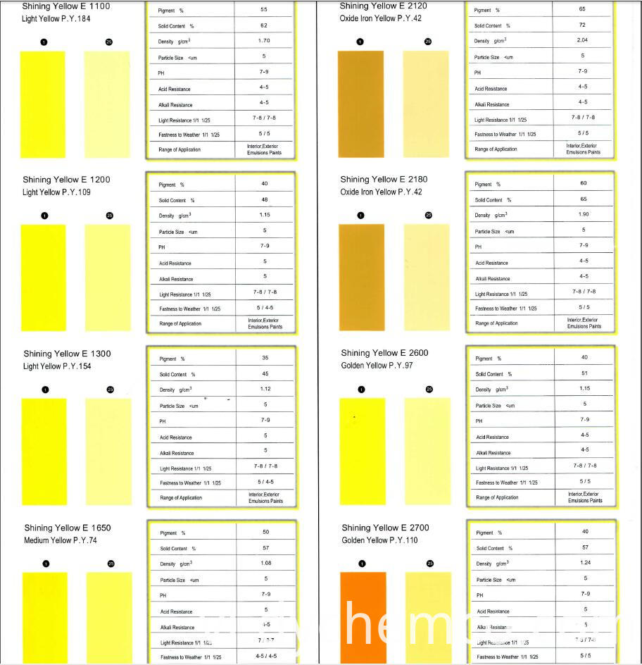 Pigment Dispersion For Exterior Emulsions Paints (E)1 Pigment Dispersion For Exterior Emulsions Paints (E)1